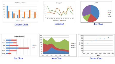 what is chart in computer