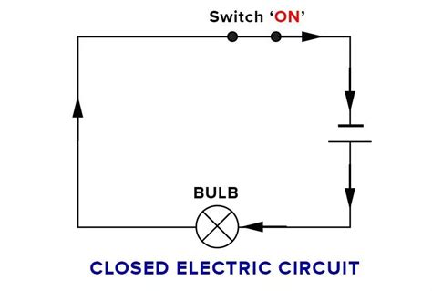 What Is Closed Circuit Definition Amp Example Linquip Closed Circuit Science - Closed Circuit Science