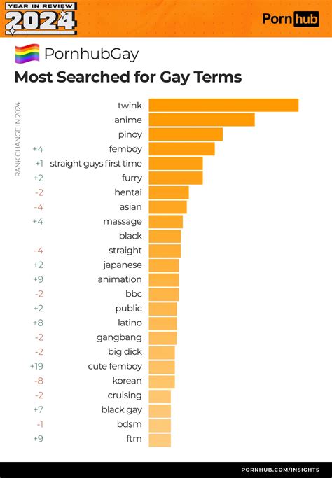 what is cloud in gay terms