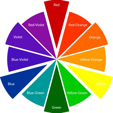 What Is Color Wheel Webopedia Color Wheel Science - Color Wheel Science