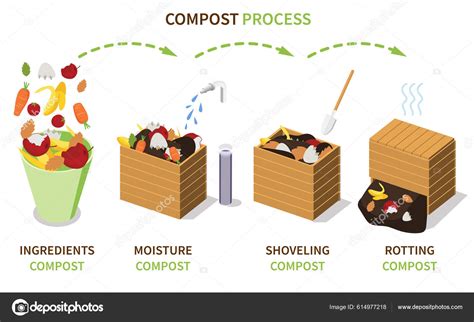 what is compost how it is made