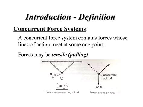 What Is Concurrent Forces