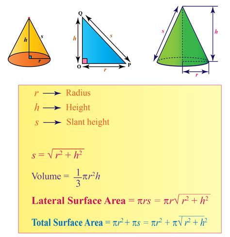What Is Cone Definition Formula Properties Examples Splashlearn Pine Cone Math - Pine Cone Math