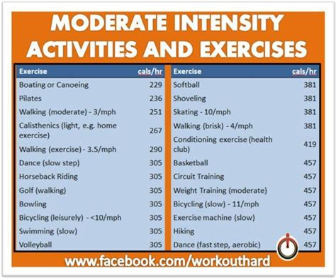what is considered moderate exercise
