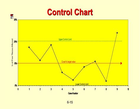 what is control chart in tqm