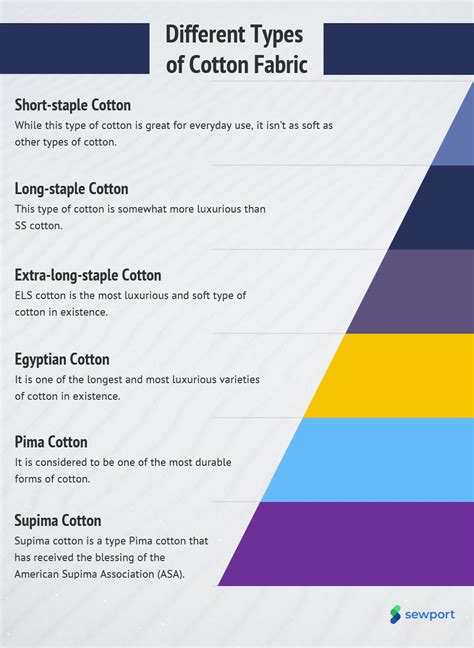 What Is Cotton Fabric Properties How Its Made Science Cotton Fabric - Science Cotton Fabric