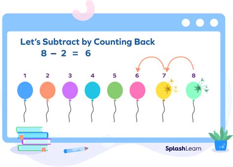 What Is Count Back Definition Method Example Facts Count On Subtraction - Count On Subtraction