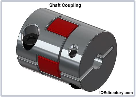 What Is Coupling