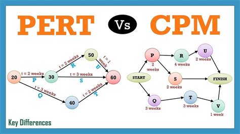 What Is Cpm And Crm In Marketing   Understanding Cpm And Crm In Marketing A Detailed - What Is Cpm And Crm In Marketing