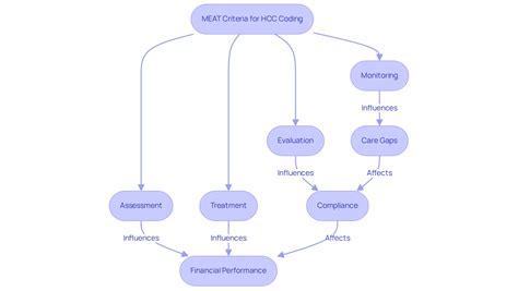 What Is Criteria For Coding Preterm Labor