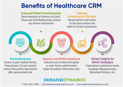 What Is Crm In Medical Terms   Healthcare Crm Software What Is It Exactly Keona - What Is Crm In Medical Terms