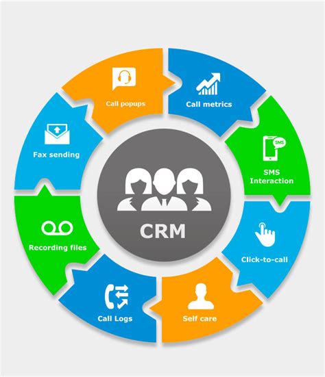 What Is Crm Integration For Lead Generation   How Crm Integration Boosts Lead Generation And Nurturing - What Is Crm Integration For Lead Generation