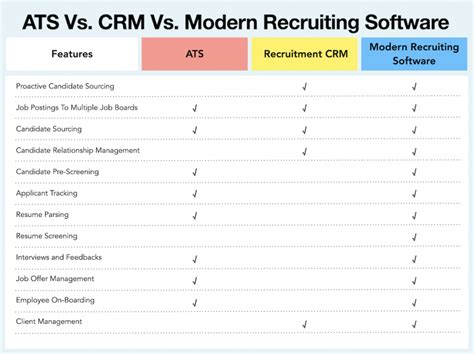 What Is Crm Or Ats   Ats Vs Crm Whatu0027s The Difference And Why - What Is Crm Or Ats