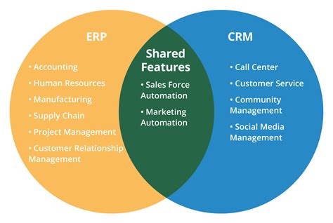 What Is Crm Or Erp Software    - What Is Crm Or Erp Software