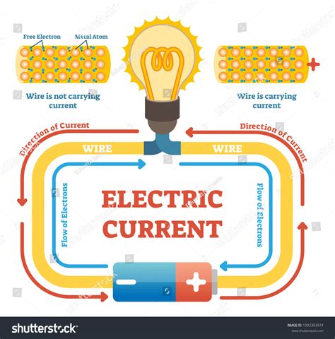 What Is Current Electricity