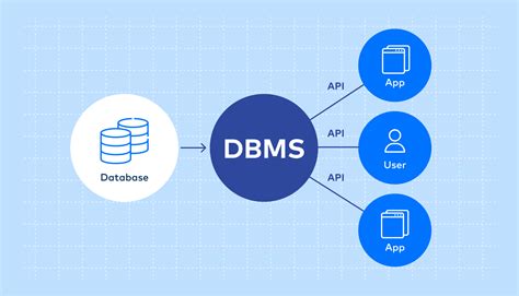 what is data in database