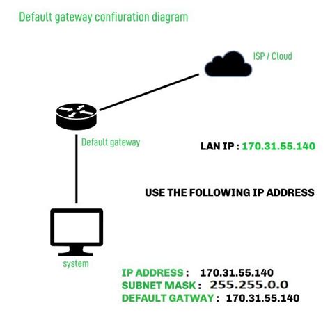 what is default gateway