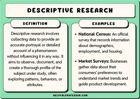 what is descriptive study in research