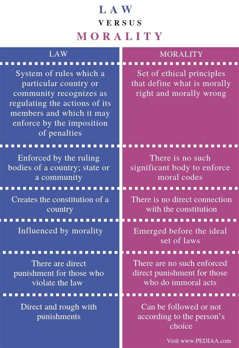 What Is Difference Between Morality And Ethics