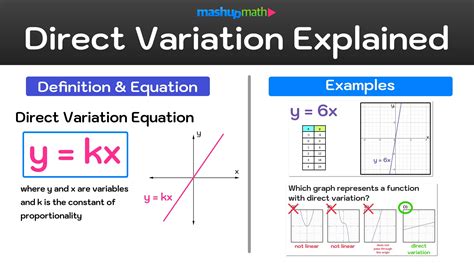 What Is Direct Variation