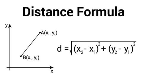 What Is Distance Formula Distance Between Two Points Distance Formula Science - Distance Formula Science
