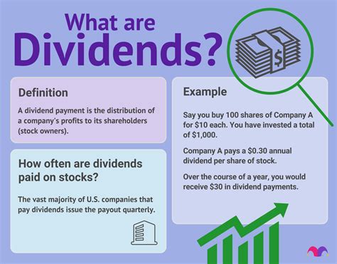 What Is Dividend Definition Facts Amp Example Splashlearn Division Terms Divisor Dividend Quotient - Division Terms Divisor Dividend Quotient