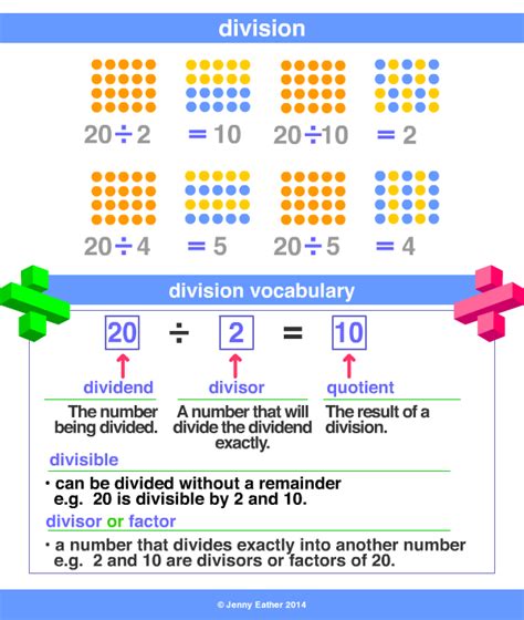 What Is Division In Math How To Divide Division Terms Divisor Dividend Quotient - Division Terms Divisor Dividend Quotient