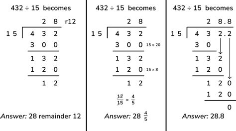 What Is Division With Remainders Explained For Primary Easy Division With Remainders - Easy Division With Remainders