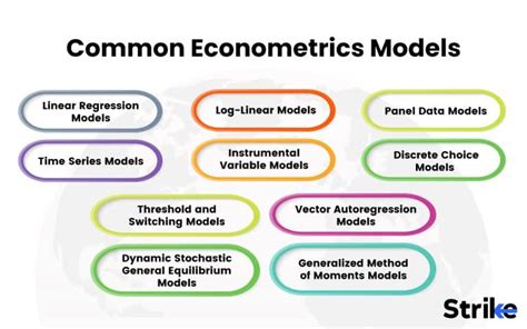 What Is Econometrics