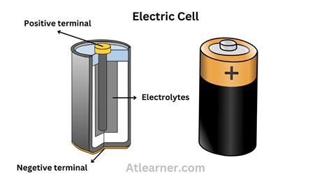 What Is Electric Cell