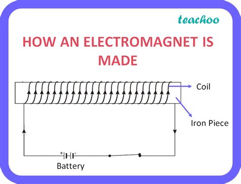 What Is Electromagnet Class 10