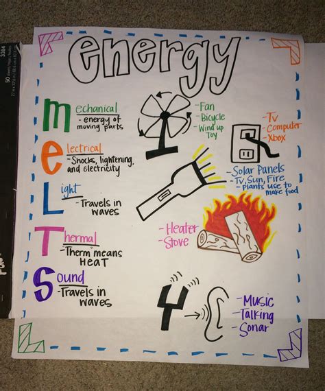 What Is Energy Lesson Teachengineering 5th Grade Types Of Energy - 5th Grade Types Of Energy