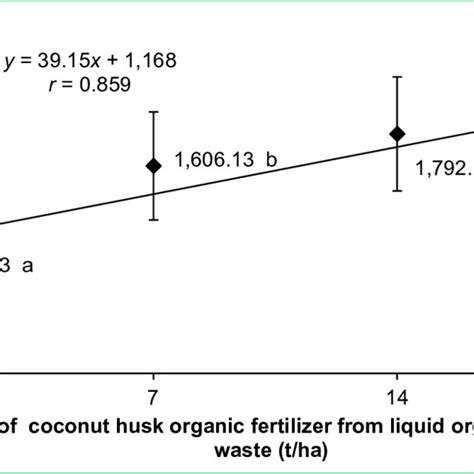 What Is Error Cases Fertilizer