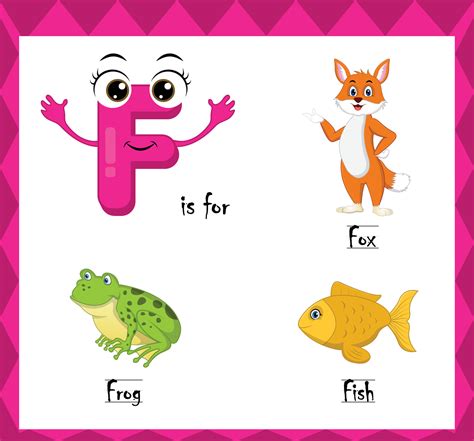 What Is F