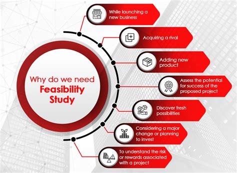 What Is Feasibility Study In Software Engineering