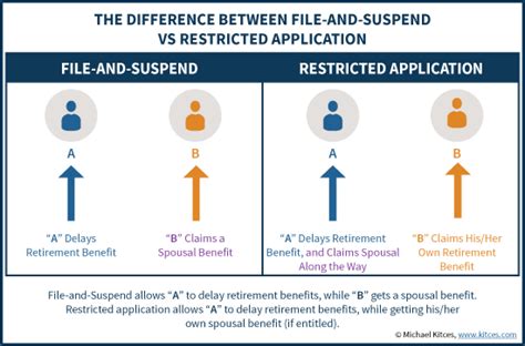 what is file and suspend