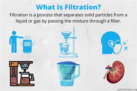 What Is Filtration Definition And Processes Science Notes Filter Science - Filter Science