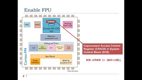 What Is Floating Point Unit