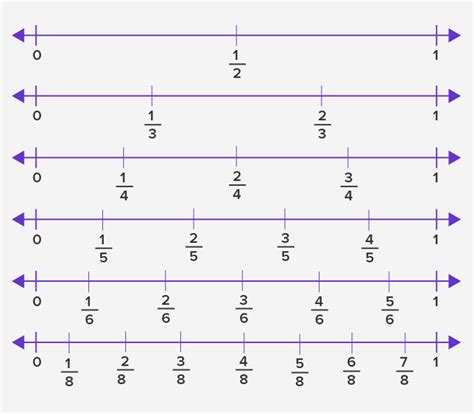 What Is Fraction On Number Line Definition Examples Number Lines And Fractions - Number Lines And Fractions