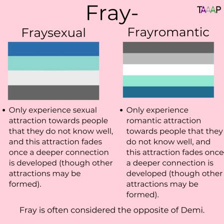 What Is Frayromantic