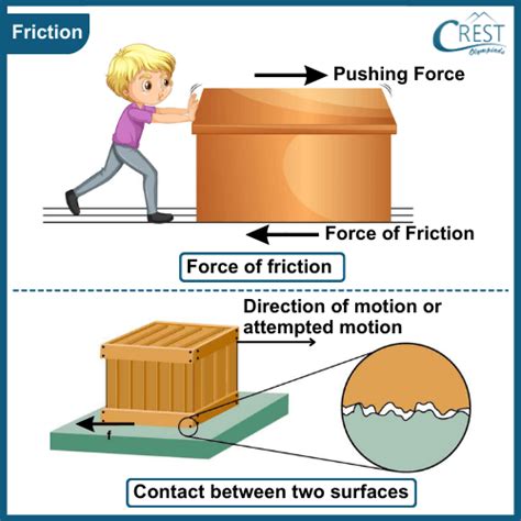 What Is Friction Class 8