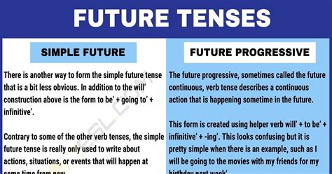 What Is Future Tense Definition Examples Of The Writing In Future Tense - Writing In Future Tense