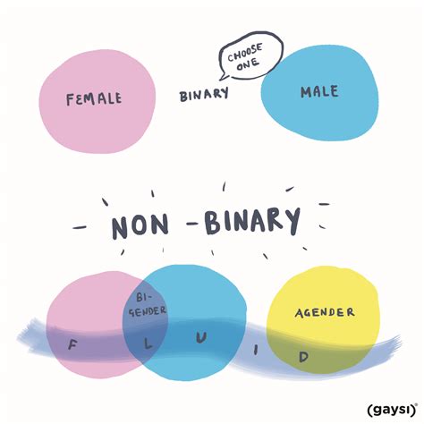 what is gay non binary