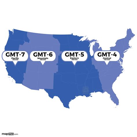 What Is Gmt