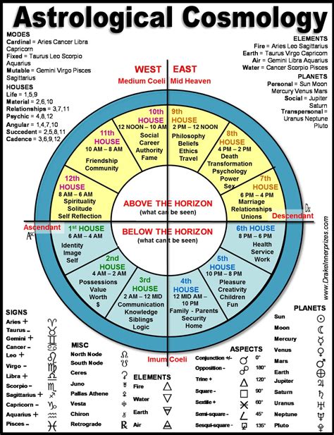 what is gochar in astrology – 3 Best Astrology Readings in 2024