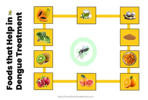 what is good to eat for dengue