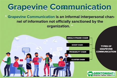 What Is Grapevine Communication