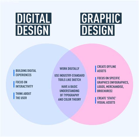 what is graphic design meaning