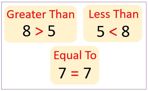 What Is Greater Than Or Equal To Meaning Than In Math - Than In Math