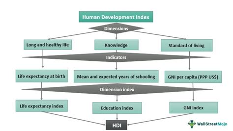 what is hdi how it is calculated